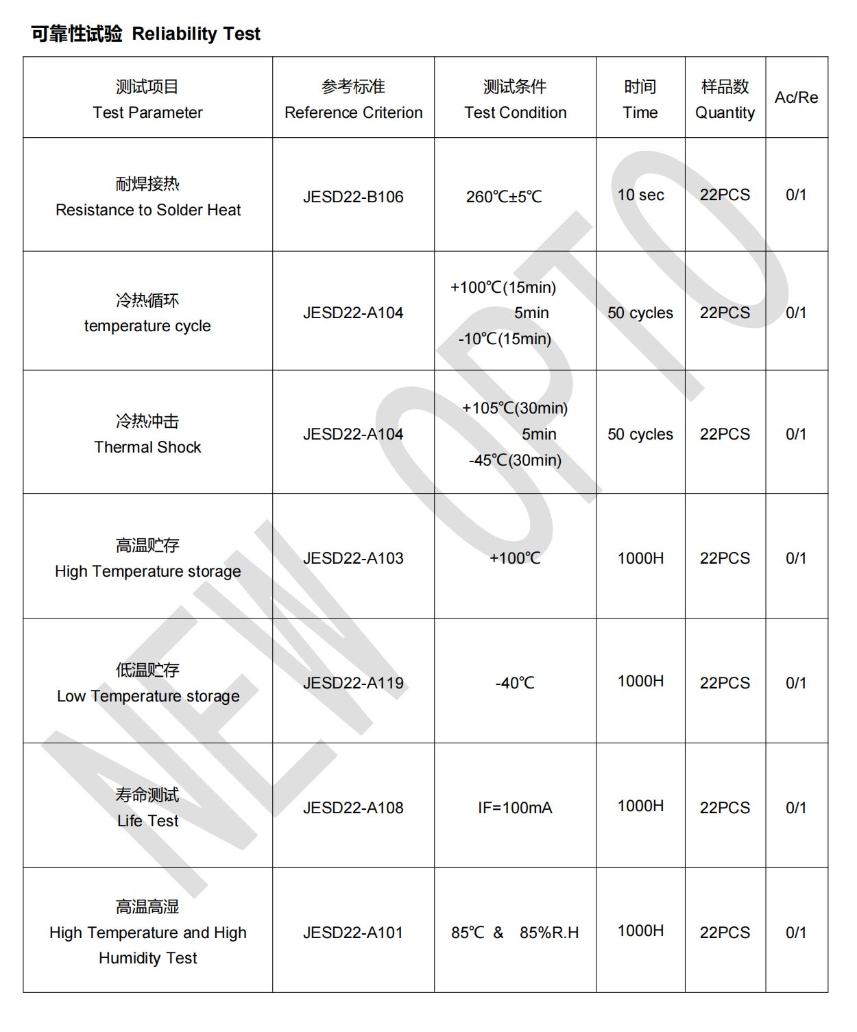 IR940 特殊波長紅外發(fā)射管 IR940 特殊波長紅外發(fā)射管